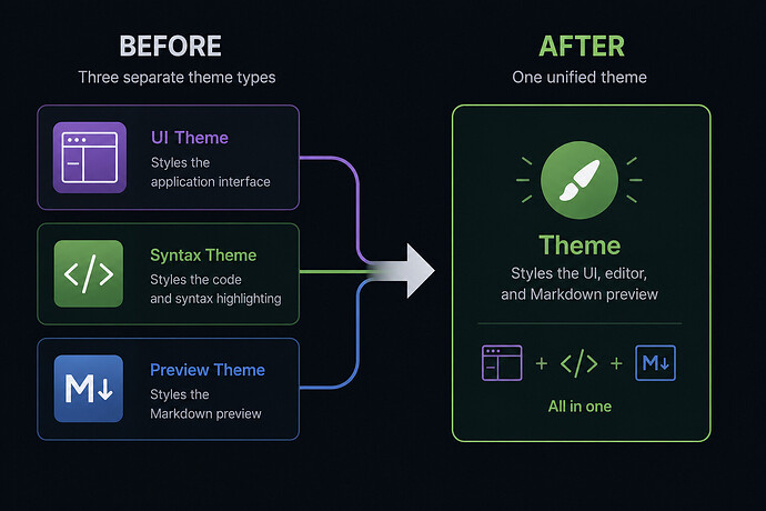 unified theme